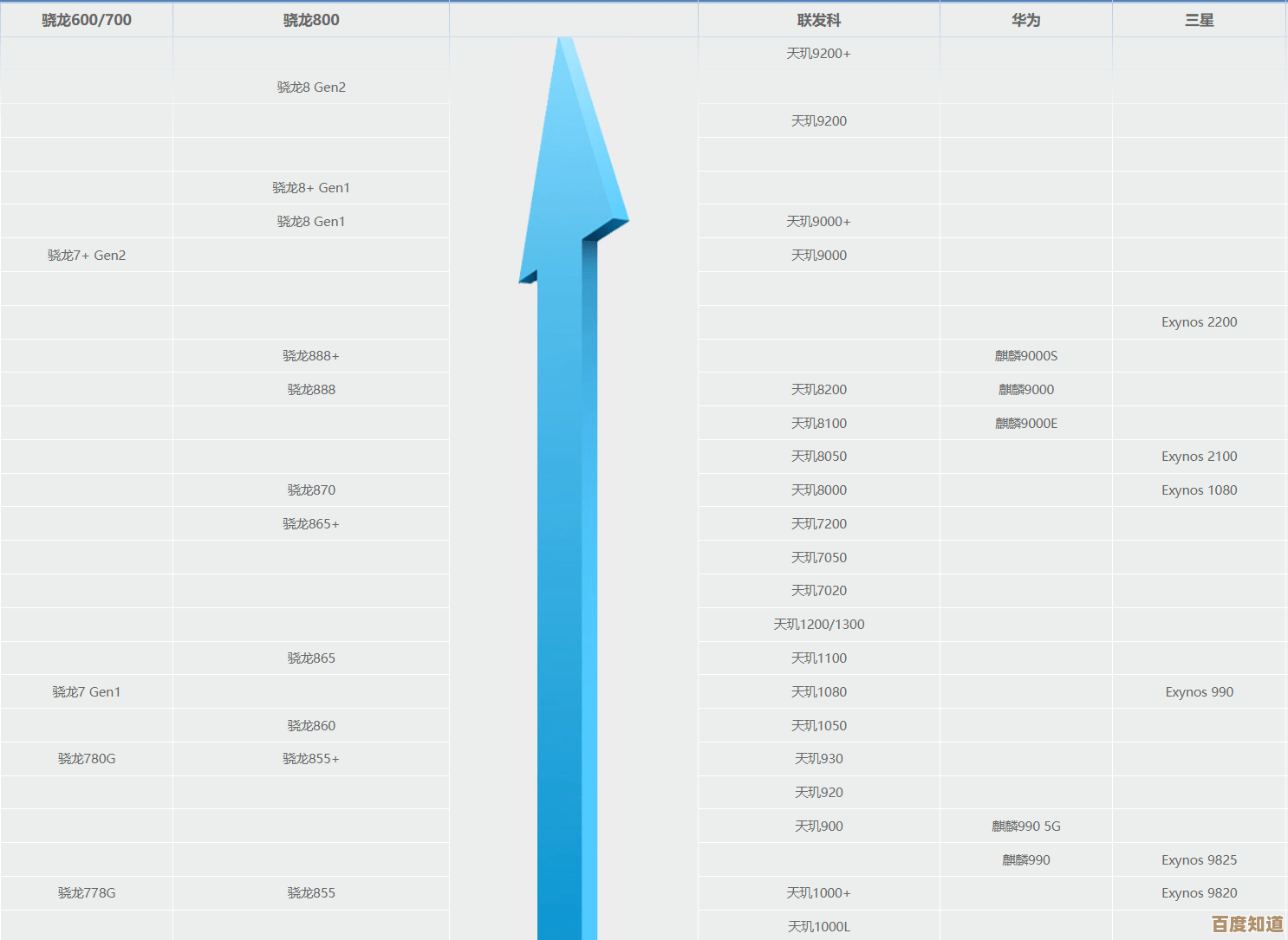 《全新处理器排名发布：决胜刺激战场！谁登顶性能天梯？