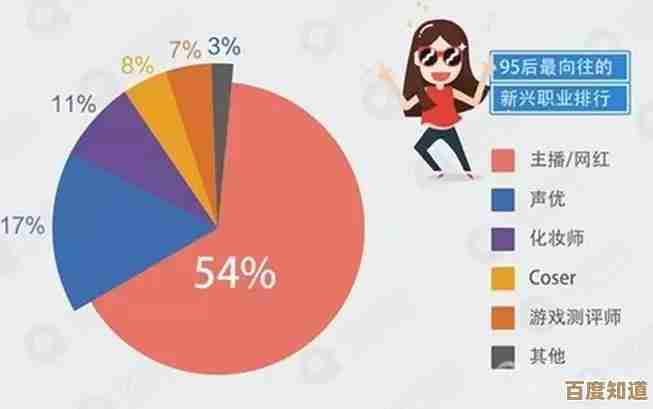 浏览器选择指南：深度解读主流产品优劣，轻松锁定你的理想之选